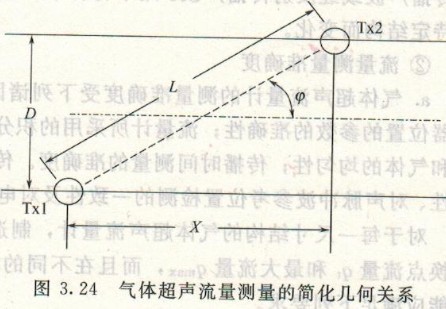 超聲波流量計(jì)，渦輪流量計(jì)